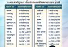 मावळ तालुक्यातील २४ नळ पाणीपुरवठा योजनांना प्रशासकीय मान्यता