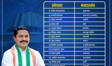 काँग्रेसने आगामी विधानसभा निवडणुकांसाठी आपल्या उमेदवारांची दुसरी यादी केली जाहीर