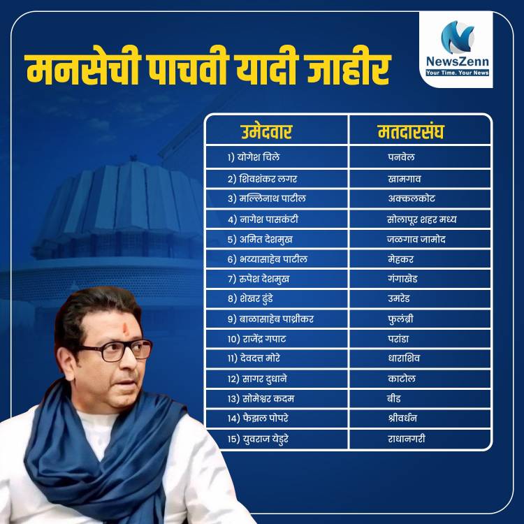 मनसेची चौथी आणि पाचवी यादी जाहीर